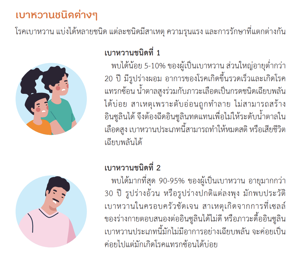 ภาพประกอบบทเรียน