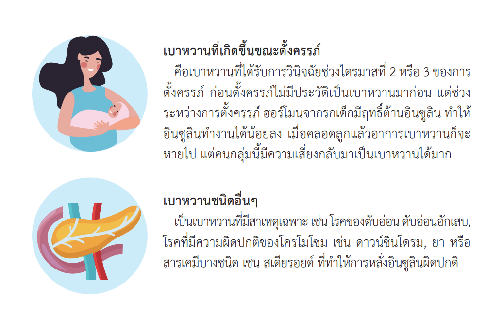 ภาพประกอบบทเรียน